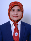 Foto Ade Anggraini